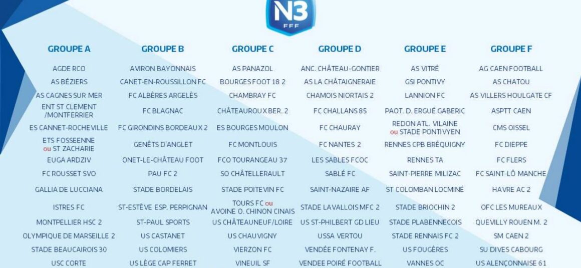 National 3 : découvrez notre groupe pour la saison 2023/2024