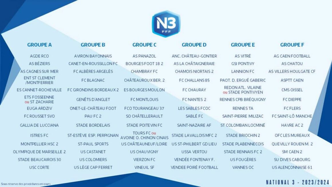 National 3 : découvrez notre groupe pour la saison 2023/2024